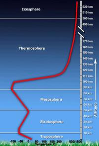 大气 Our Atmosphere的海报