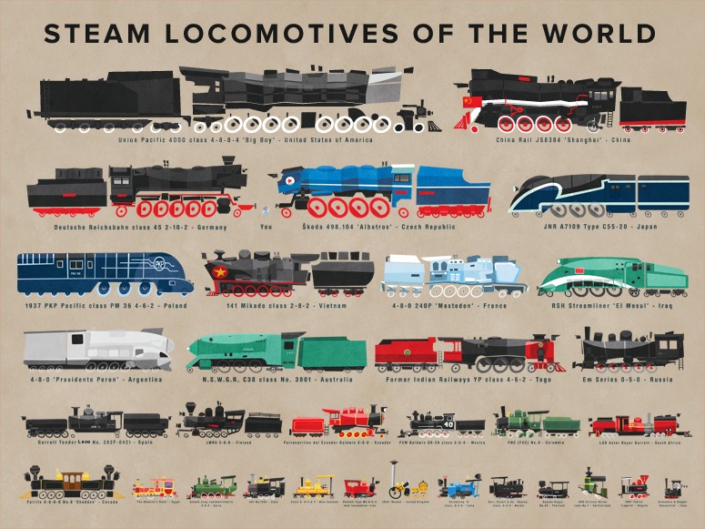 世界蒸汽机车 Steam Locomotives Around The World的海报