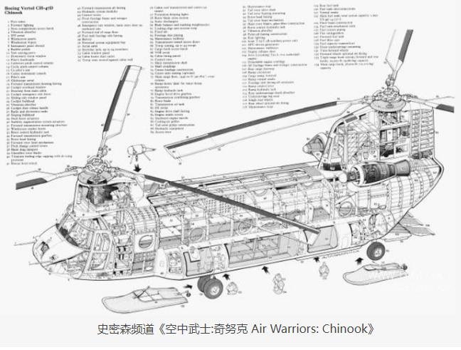 空中武士:奇努克 Air Warriors: Chinook的海报